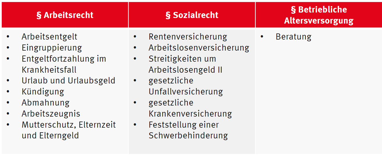 Rechtsschutz Übersicht Nürnberg