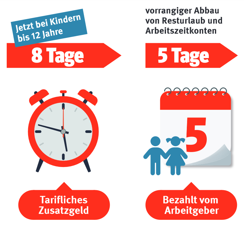 Ausweitung Wahloption